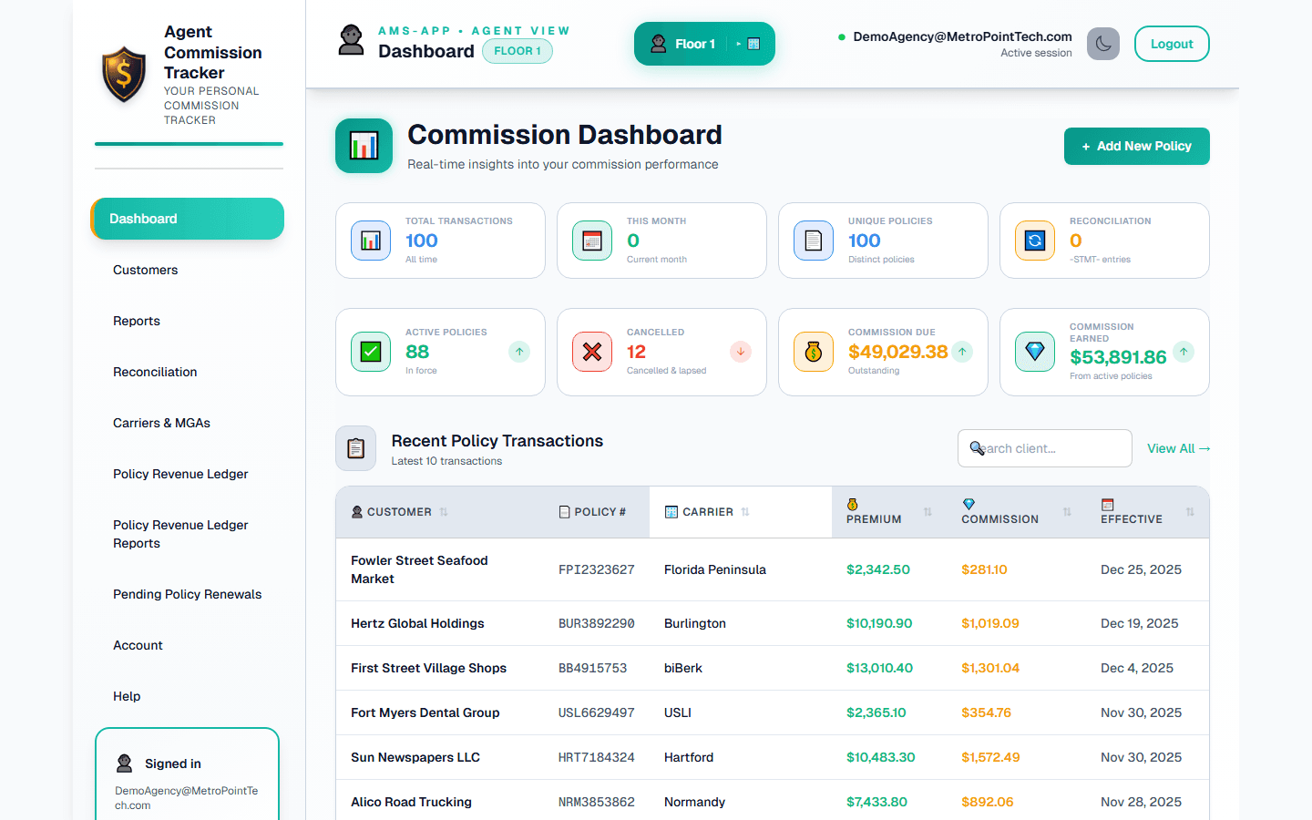 AAMS dashboard preview