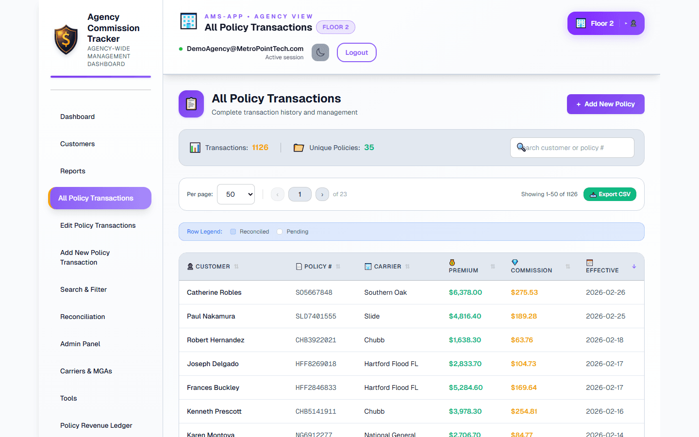 Agency dashboard