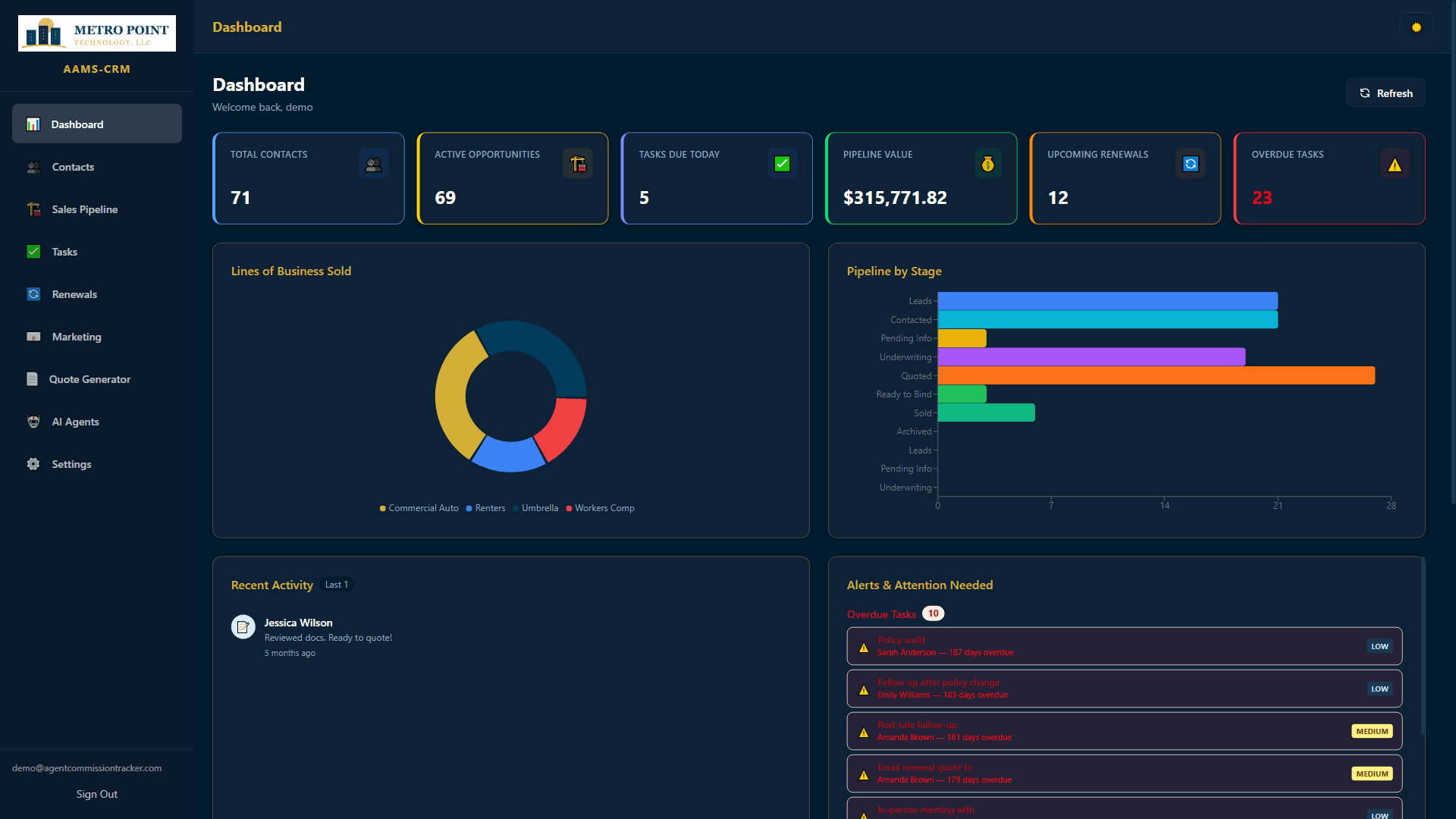 AAMS CRM Dashboard
